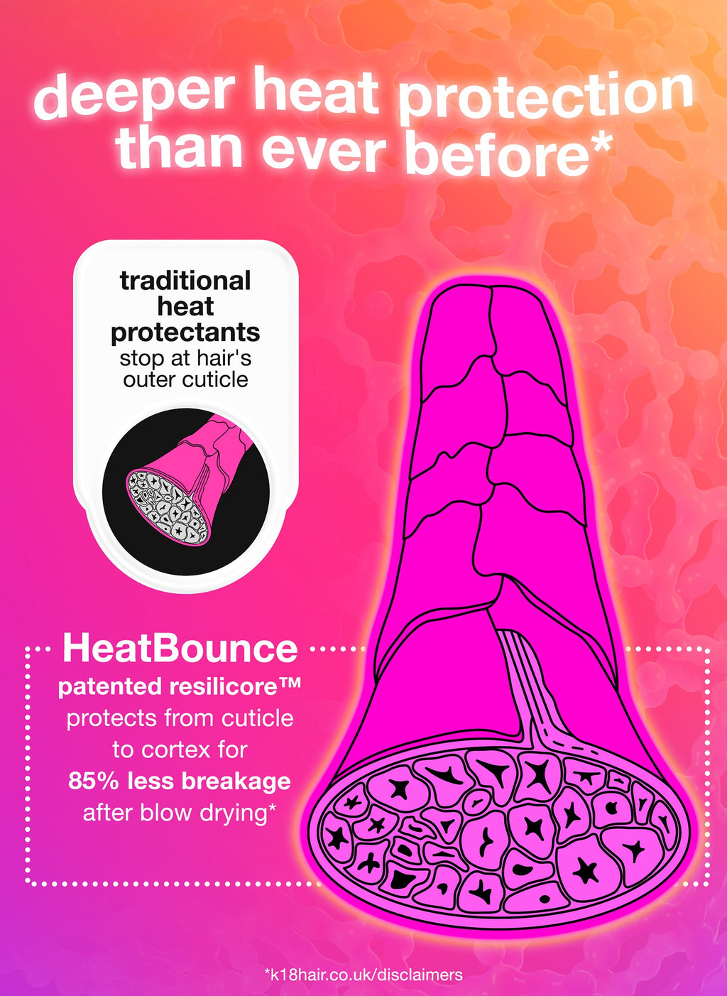 K18 Heat Bounce Conditioning Heat Protectant 118ml