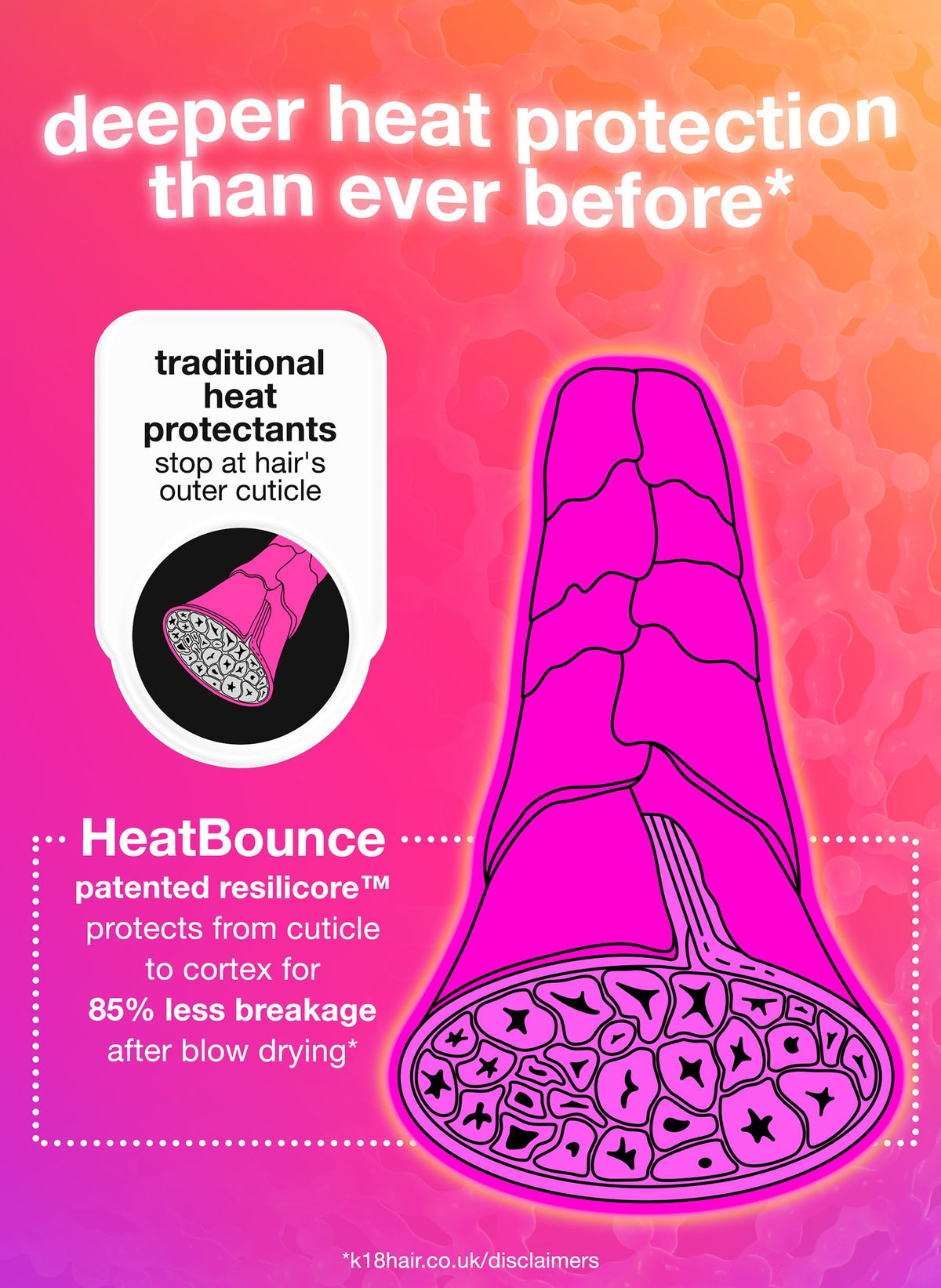 K18 Heat Bounce Conditioning Heat Protectant 118ml