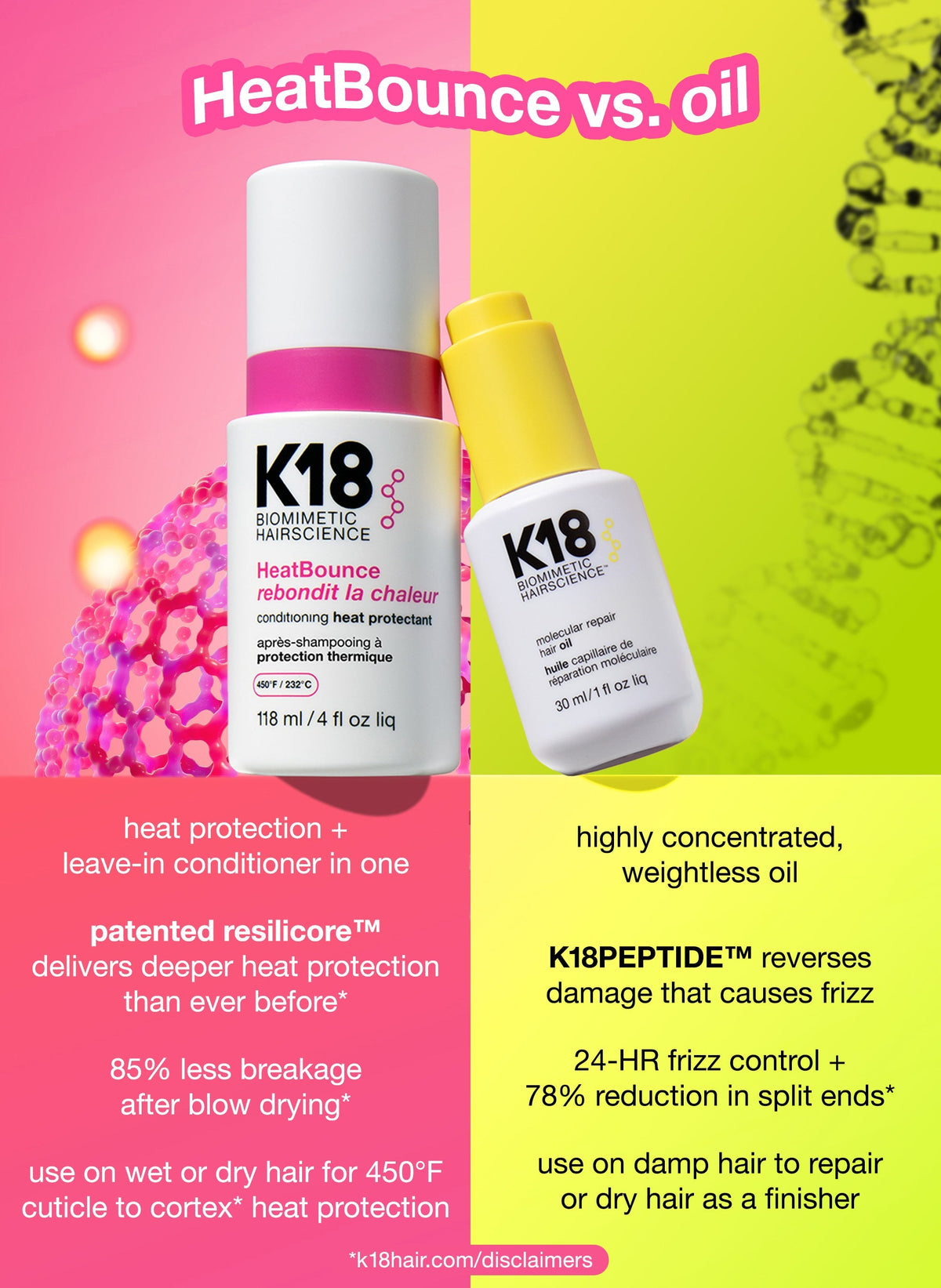 K18 Heat Bounce Conditioning Heat Protectant 118ml