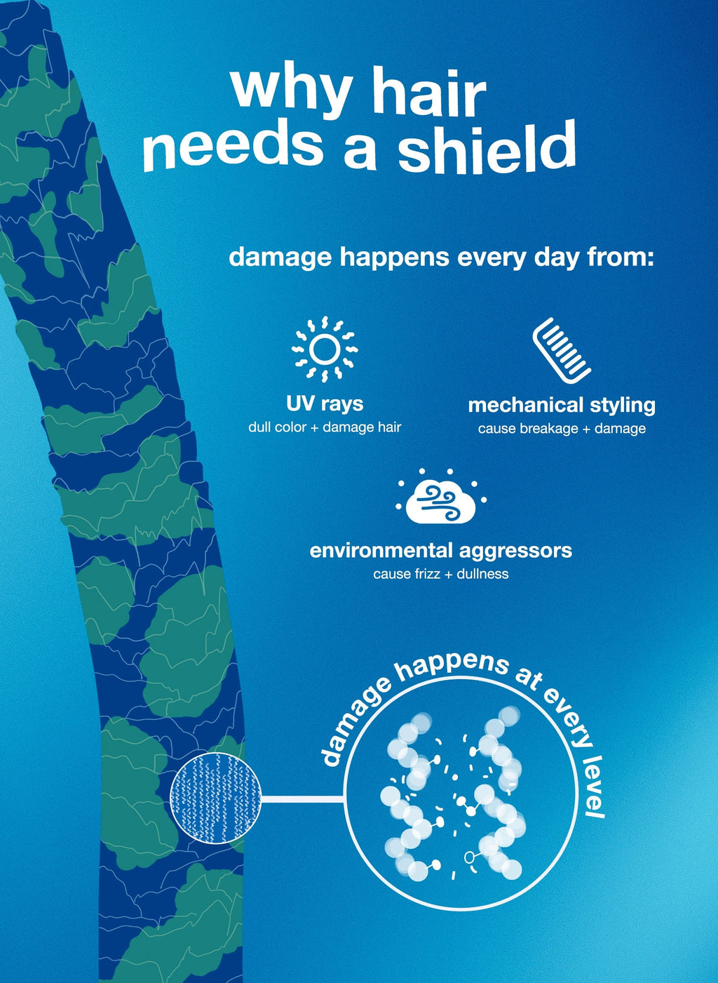 K18 DAMAGE SHIELD Protective Conditioner