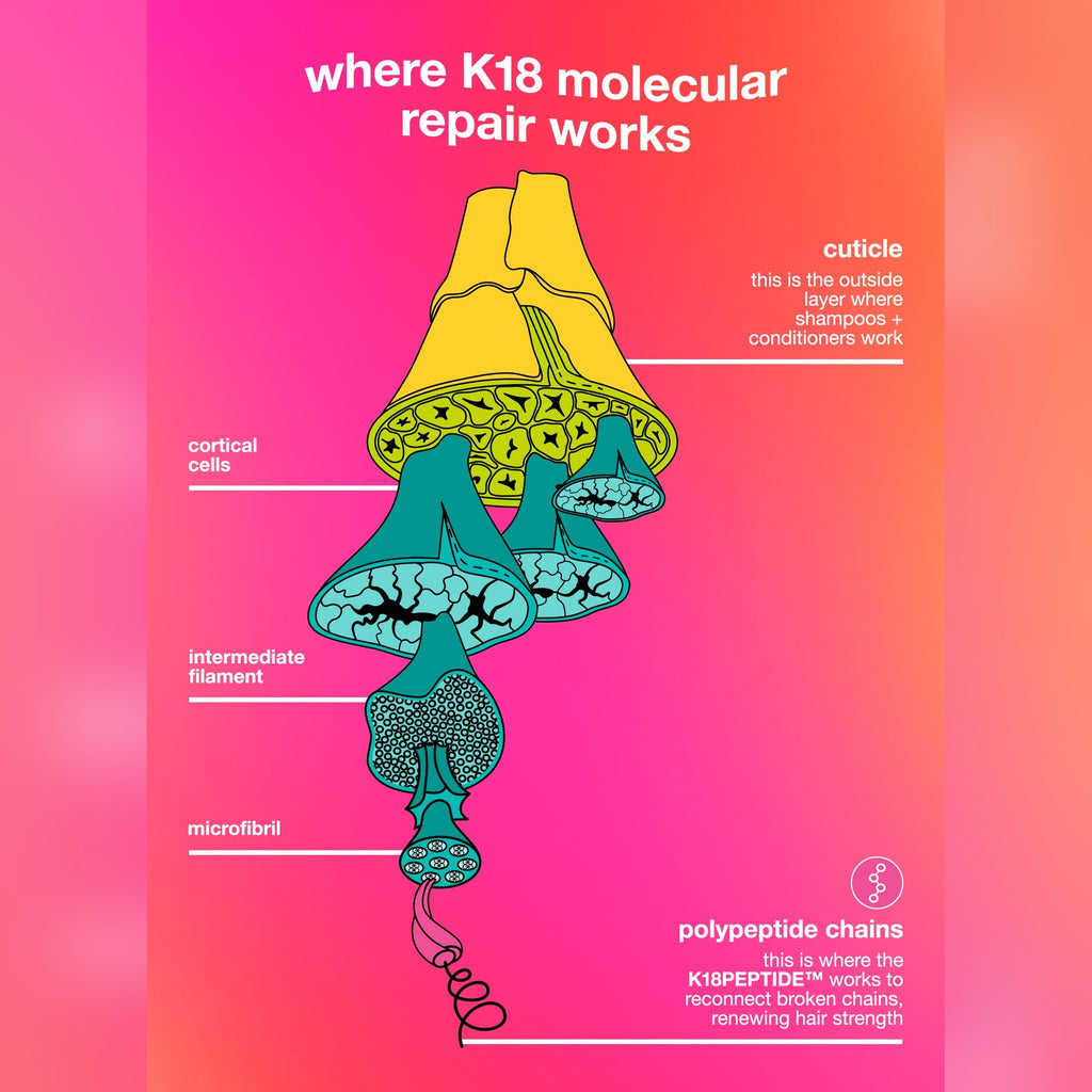 K18 x Future Society leave-in molecular hair mask 50ml