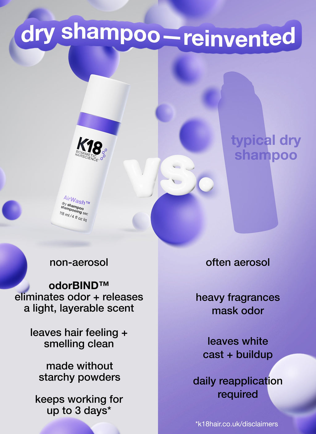 K18 Air Wash Dry Shampoo 118ml