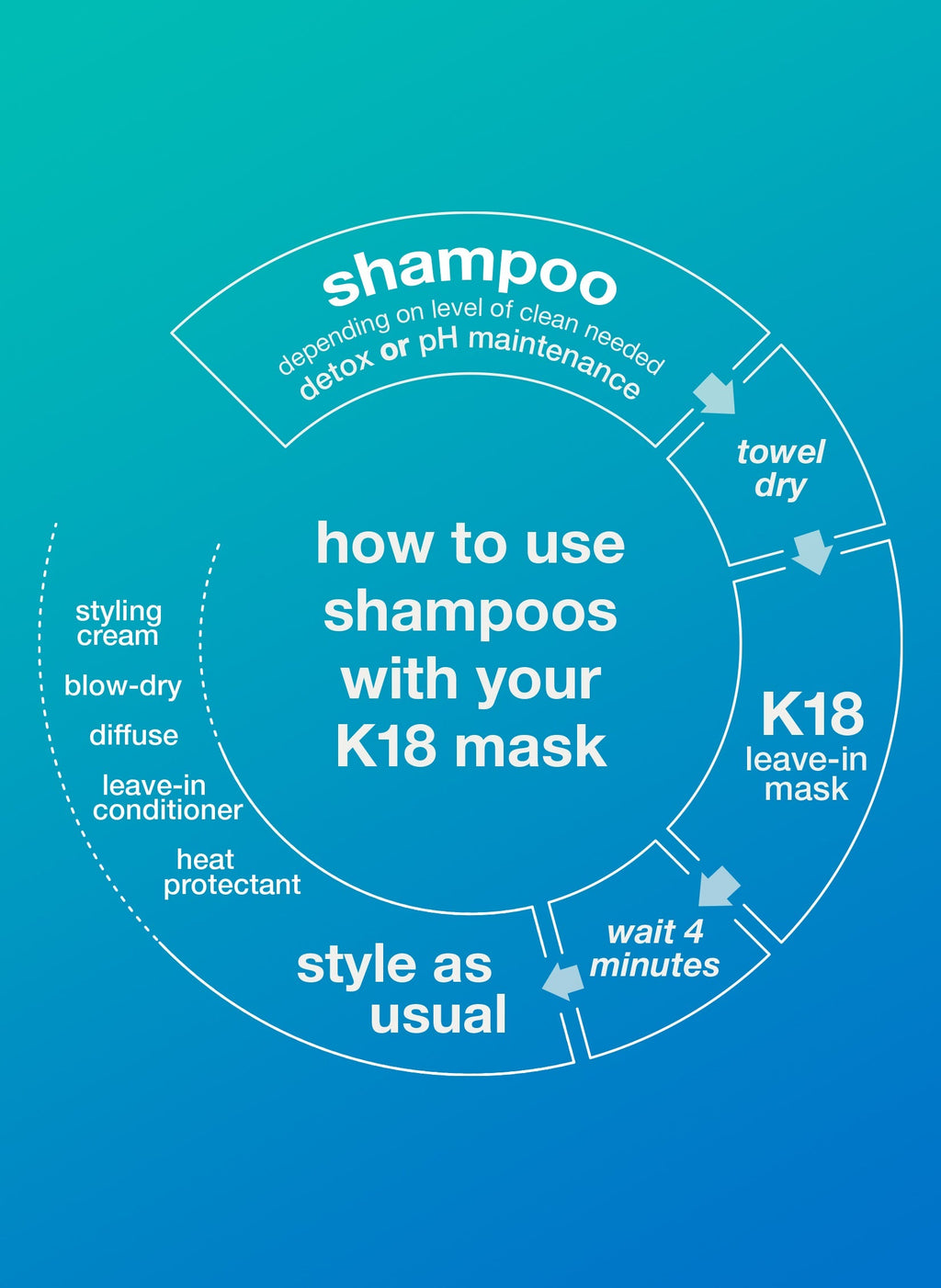 K18 Peptide Prep Detox Shampoo