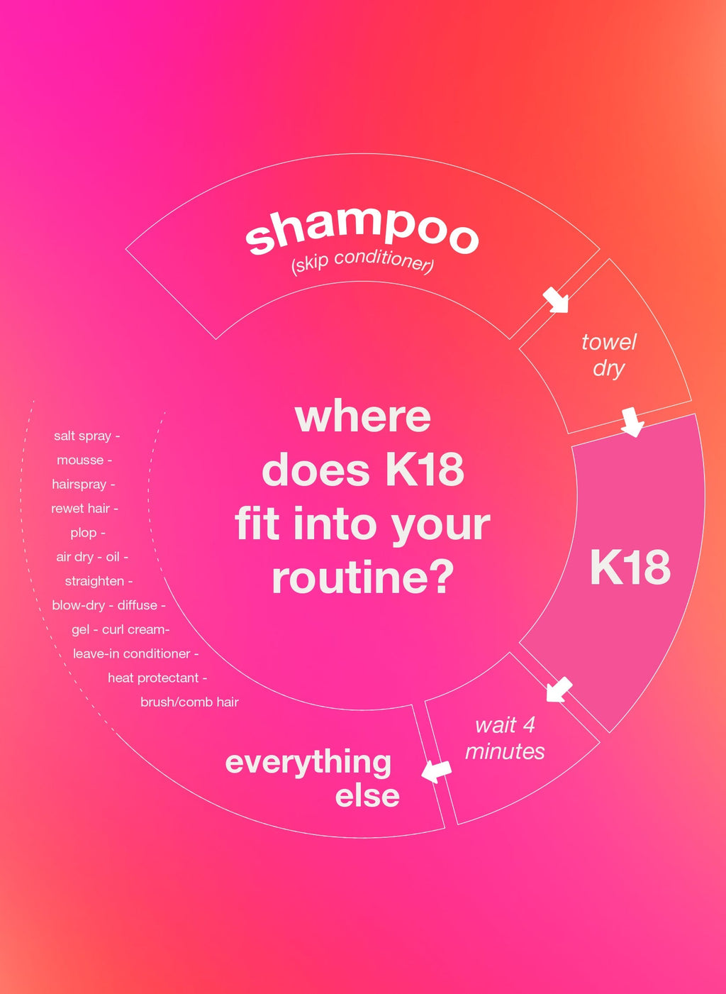 K18 Leave-in Molecular Repair Hair Mask