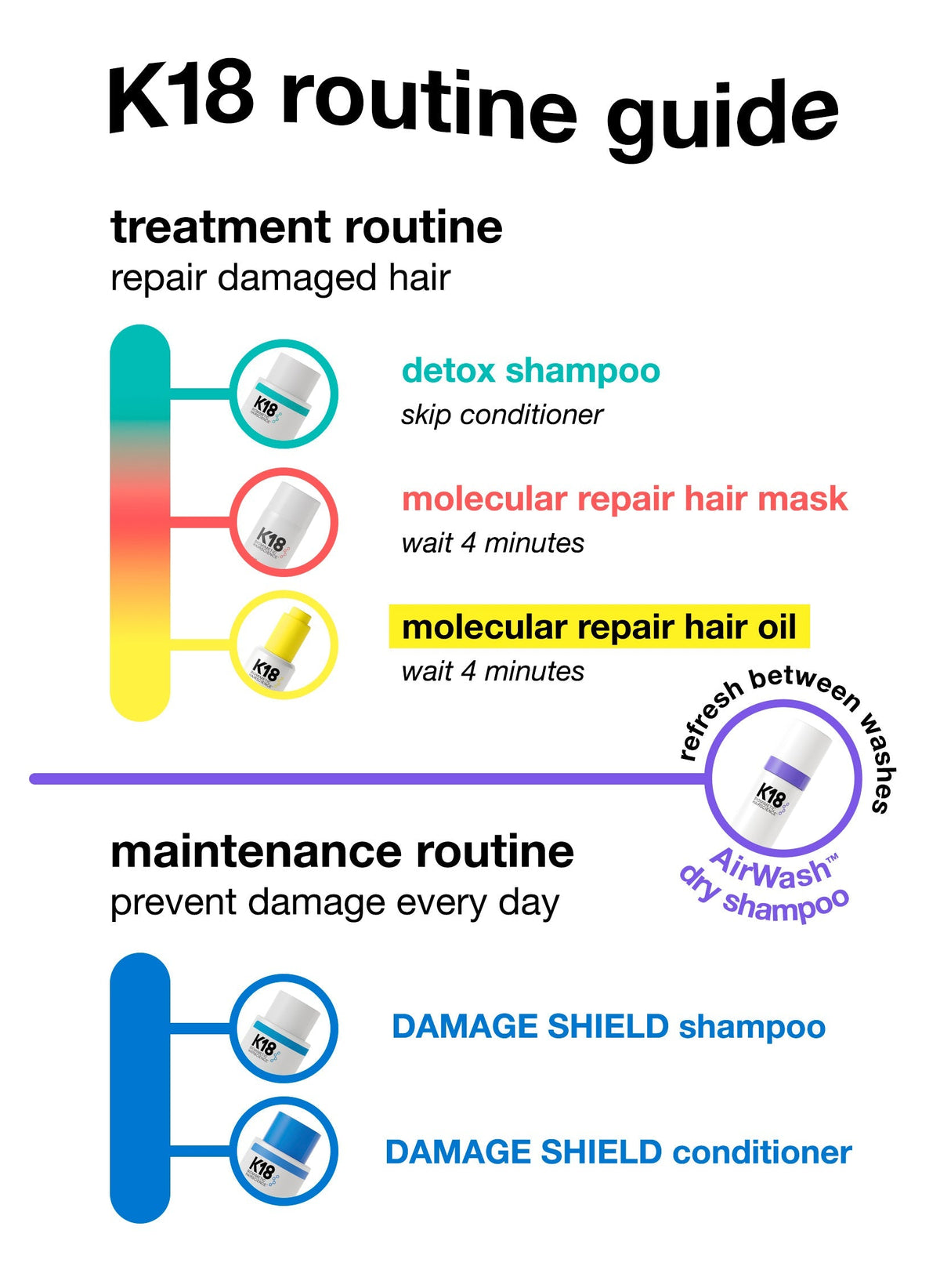 K18 Peptide Prep Detox Shampoo