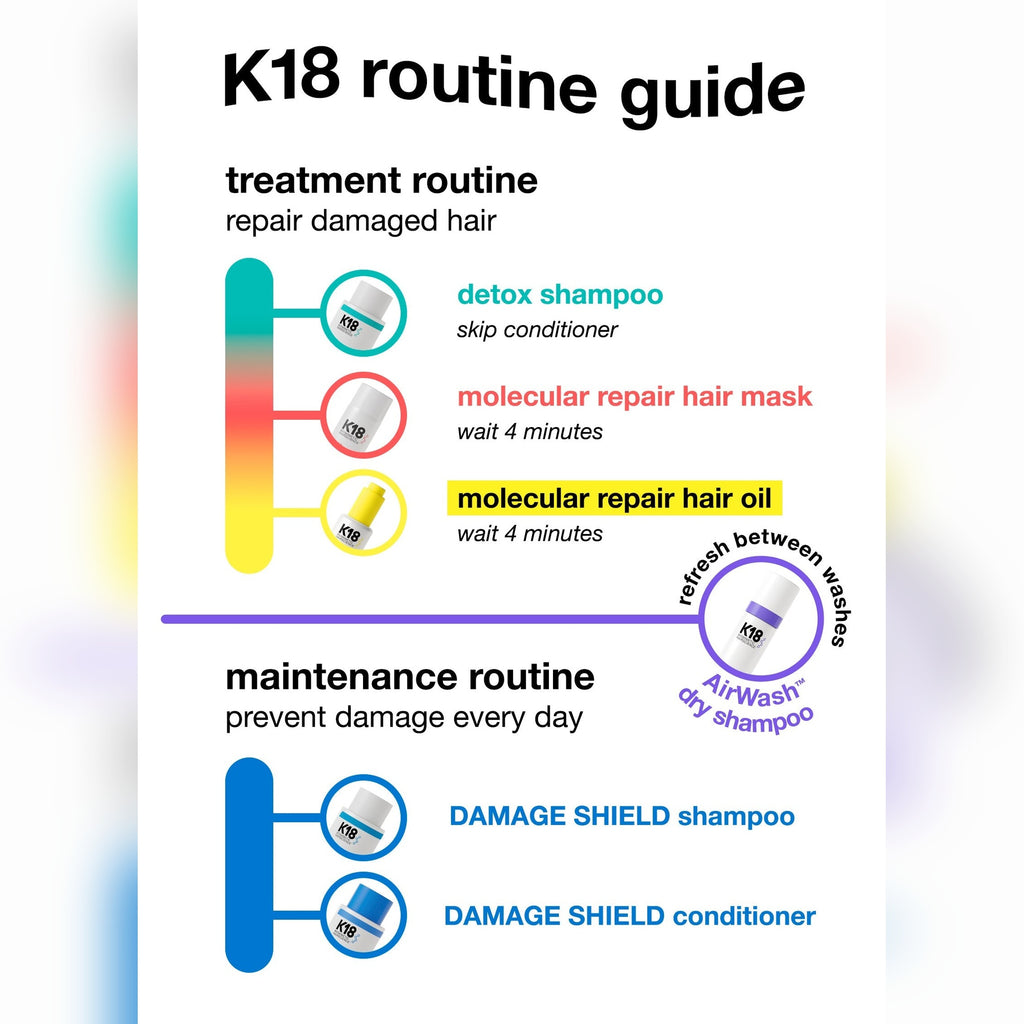 K18 x Future Society leave-in molecular hair mask 50ml