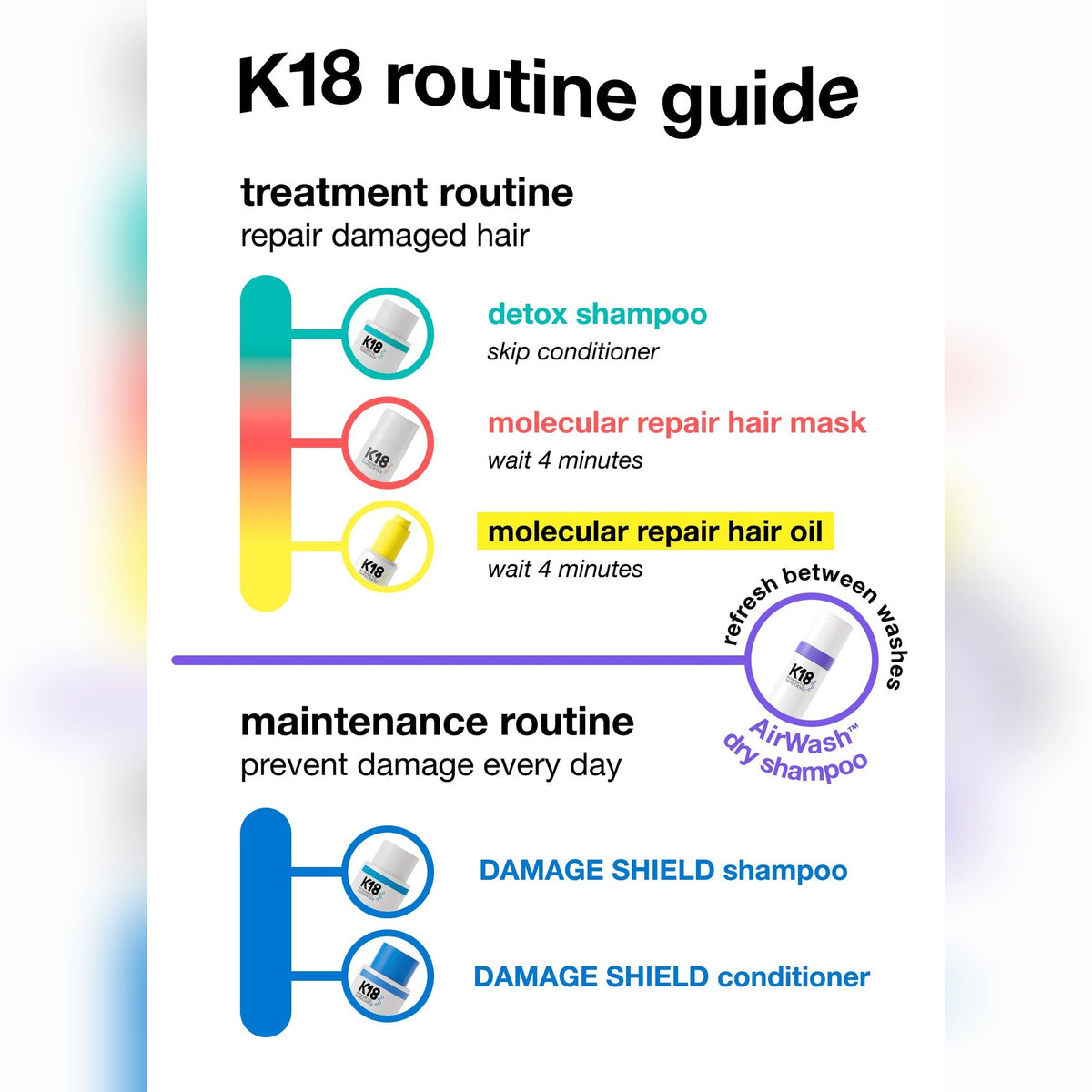 K18 x Future Society leave-in molecular hair mask 50ml