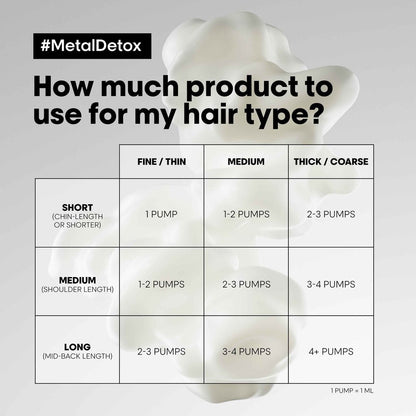 L'Oréal Metal Detox Anti-Metal Cleansing Cream Shampoo